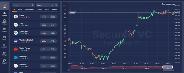 SecuredVC layout